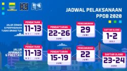 Jadwal pelaksanaan PPDB kota Bandung 3