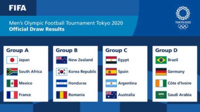 Hasil Undian Cabor Sepakbola di Olimpiade Tokyo 2020: Grup D Jerman vs Brazil