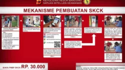 cara mengurus SKCK online di Bandung