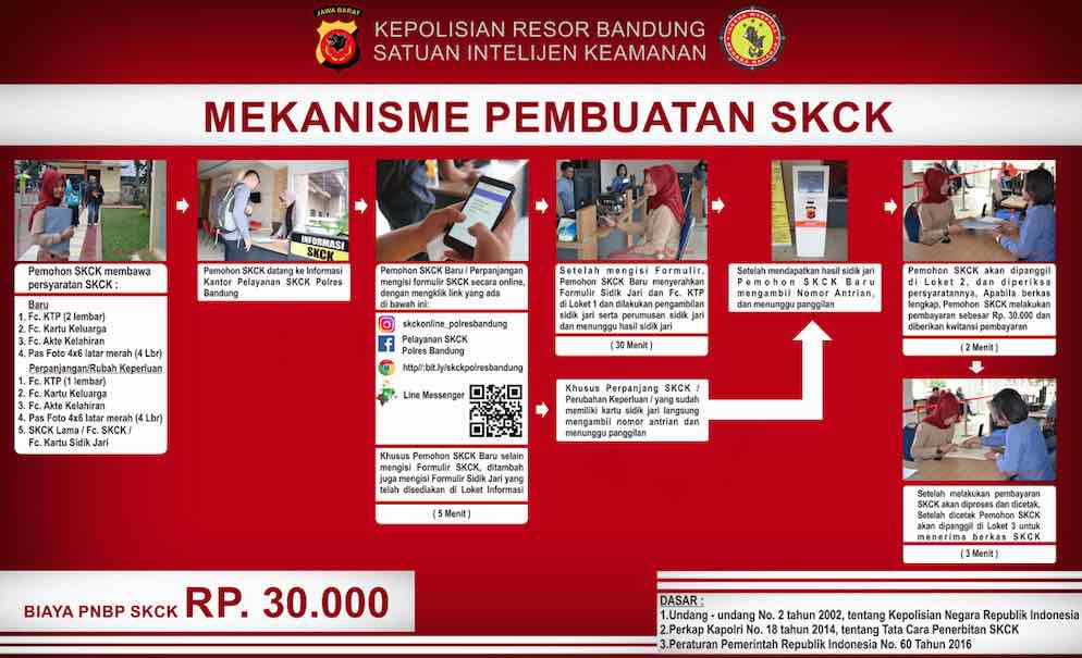cara mengurus SKCK online di Bandung