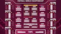 Jadwal Piala Dunia FIFA World Cup 2022 Qatar File PDF dan Exel. xls
